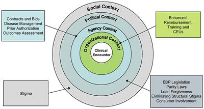 Expanding the reach of evidence-based mental health interventions to private practice: Qualitative assessment using a policy ecology framework